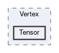 Tensor